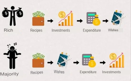 Financial Education