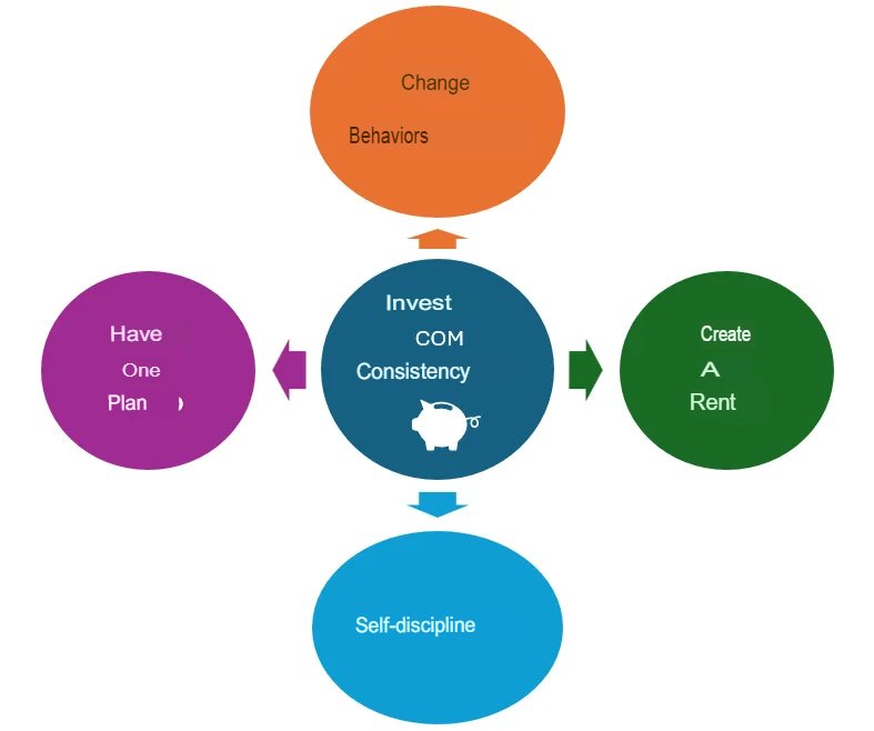5 PILLARS for Efficient Financial Planning 5 Pillars Planning